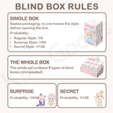 Mijuan A Trip to the Toy Museum Series Blind Box